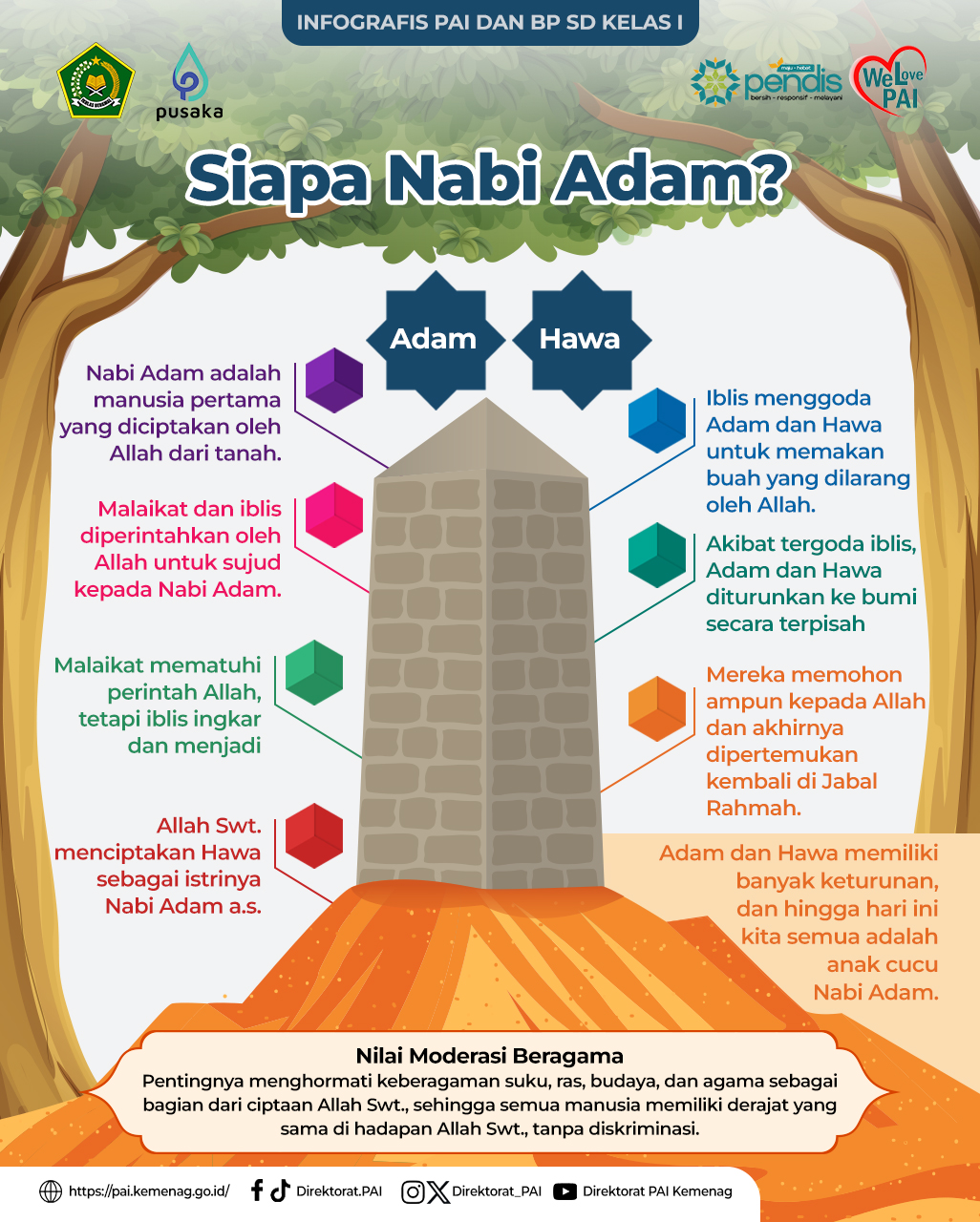 Infografis