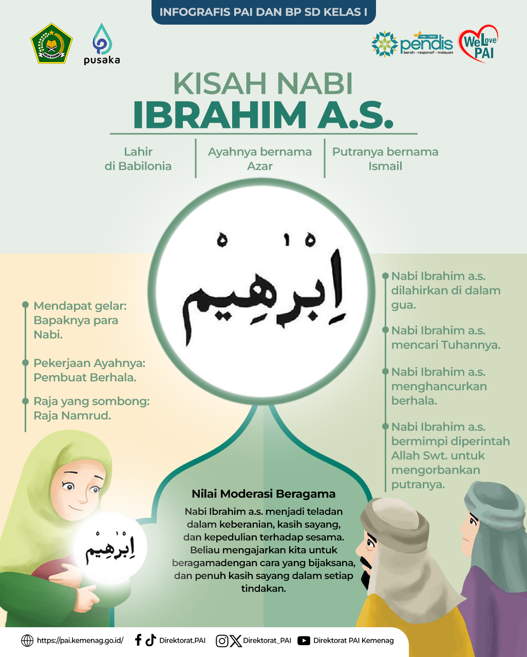 Infografis