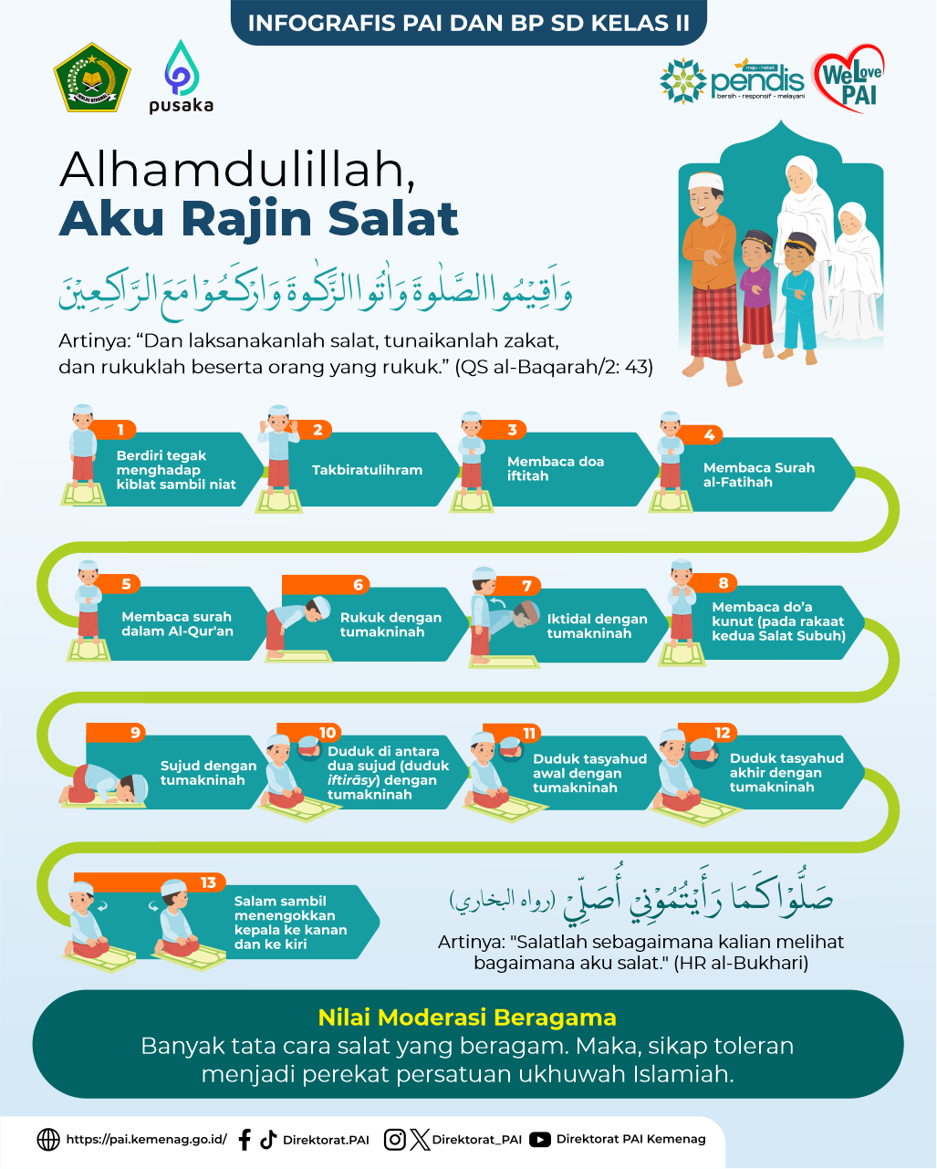 Infografis