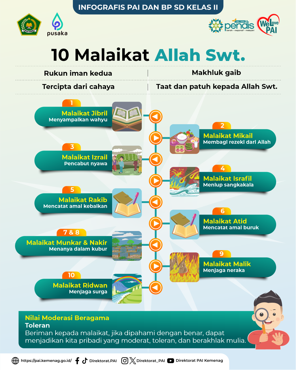 Infografis