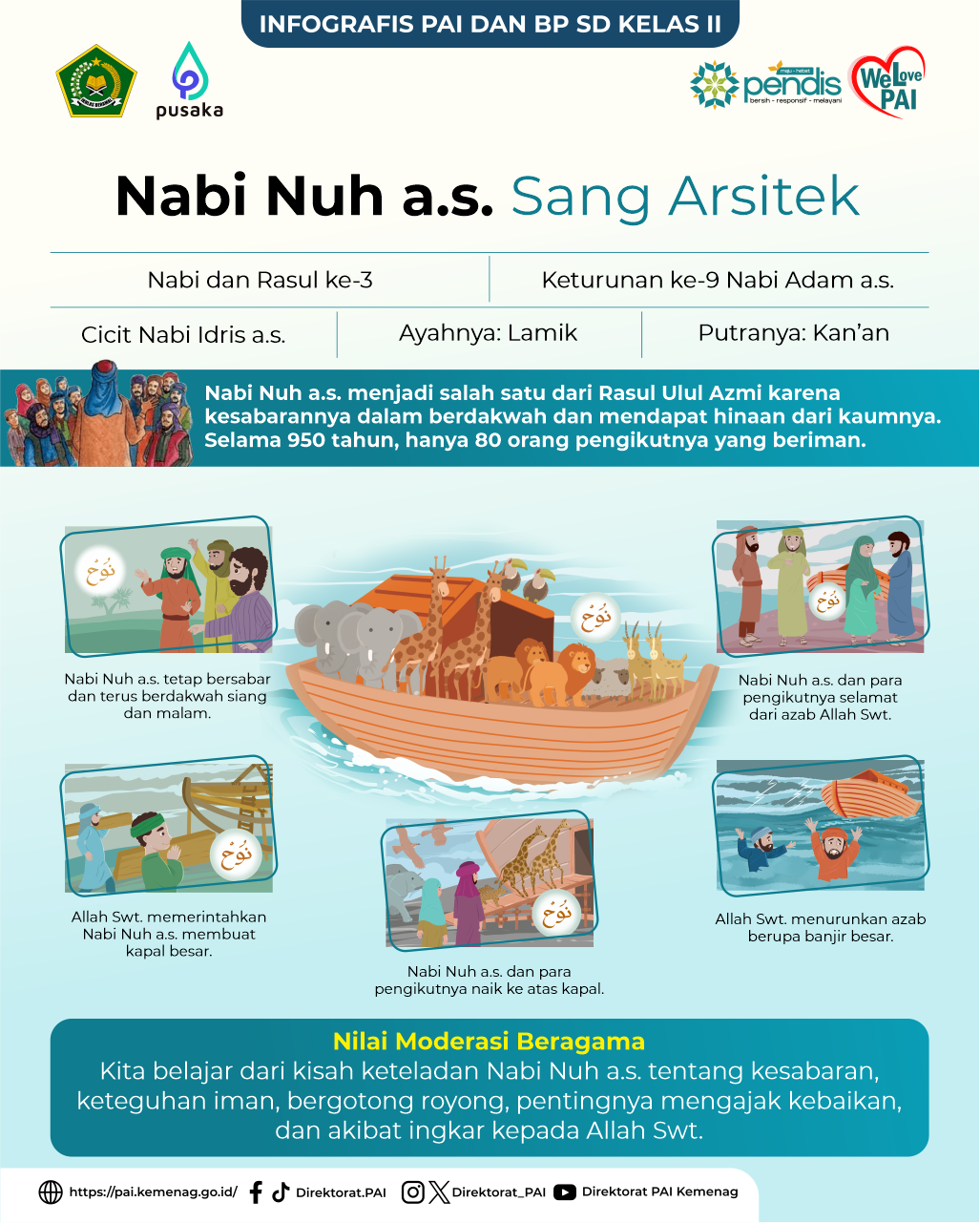 Infografis