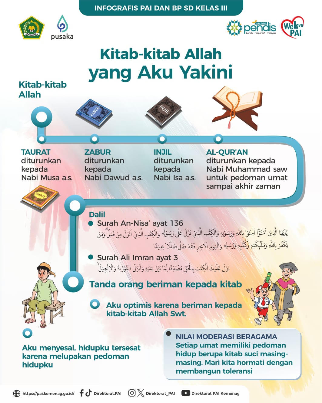Infografis