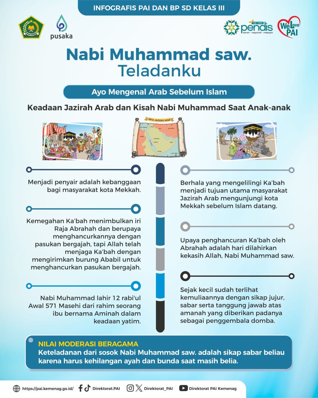 Infografis