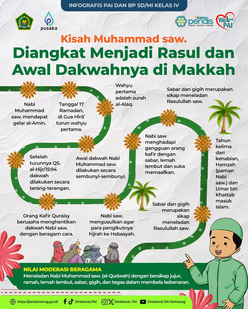 Infografis