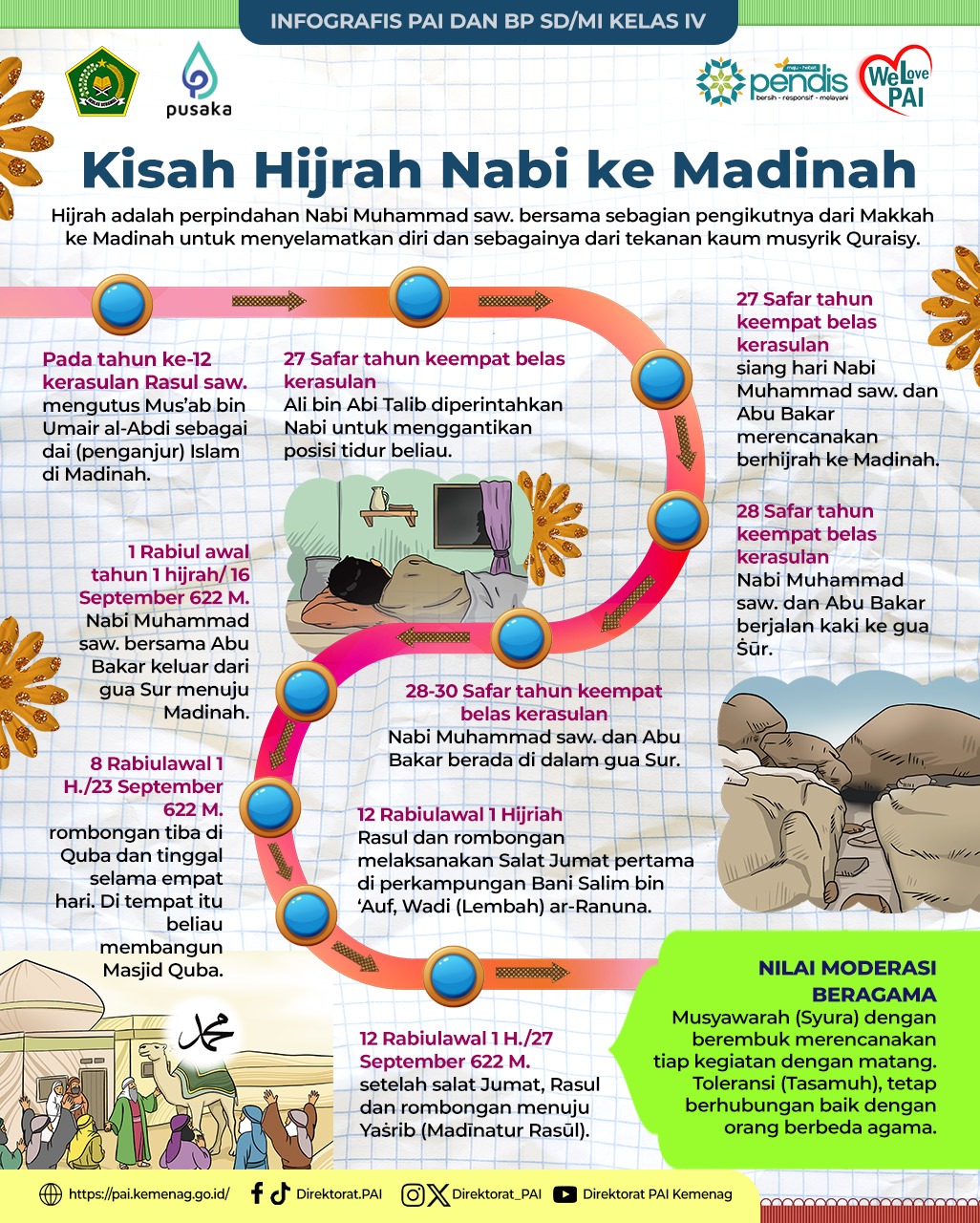 Infografis