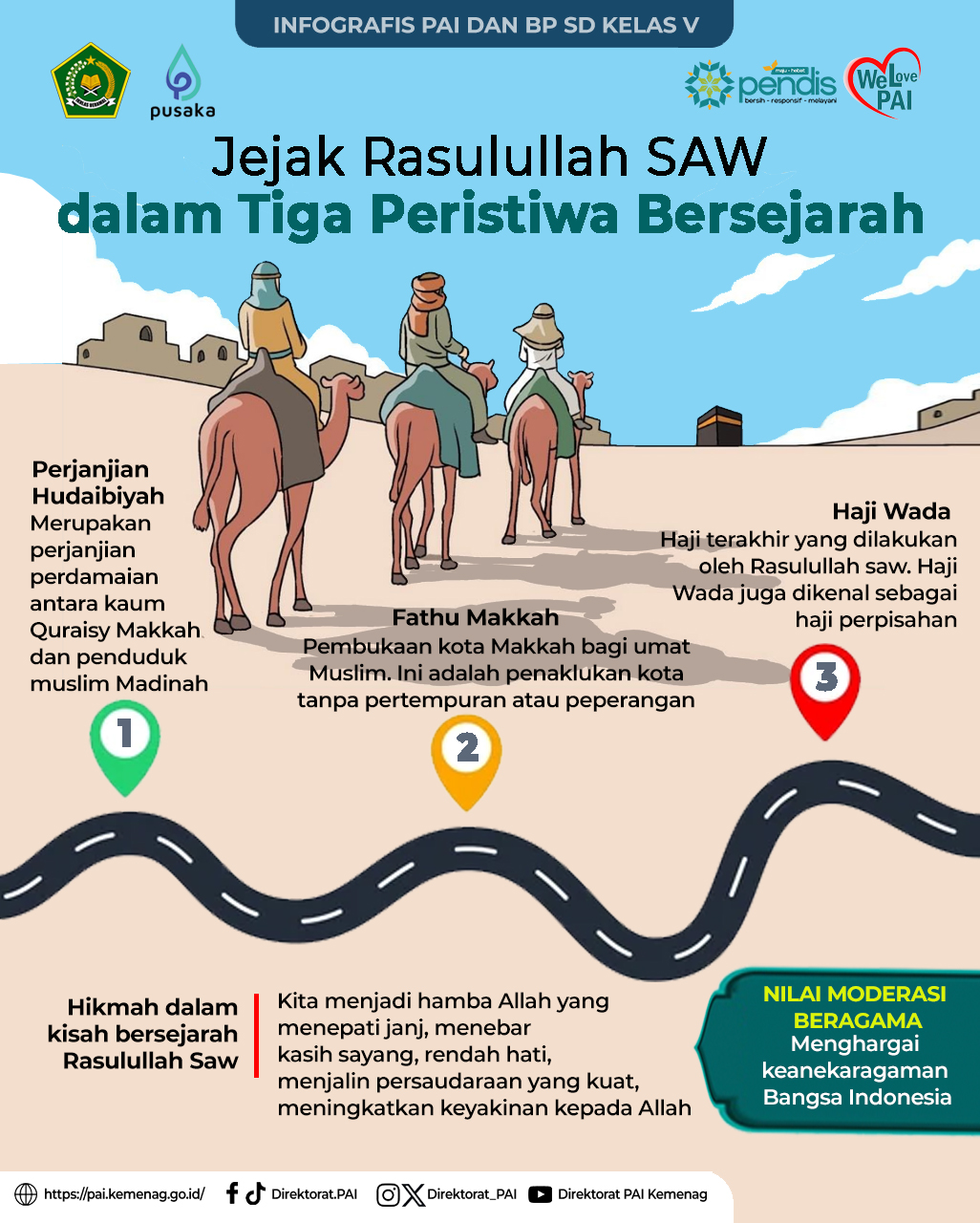 Infografis