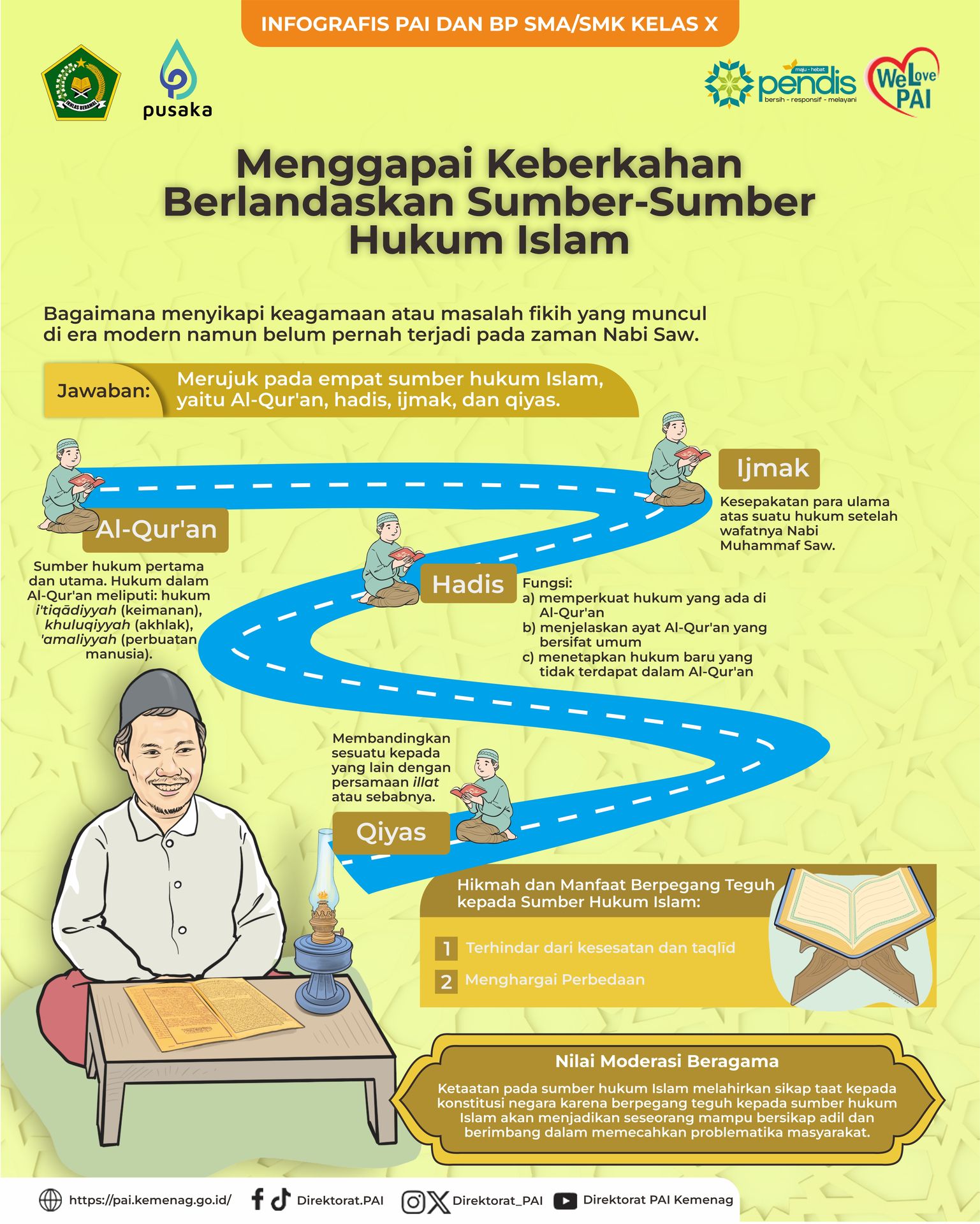 Infografis