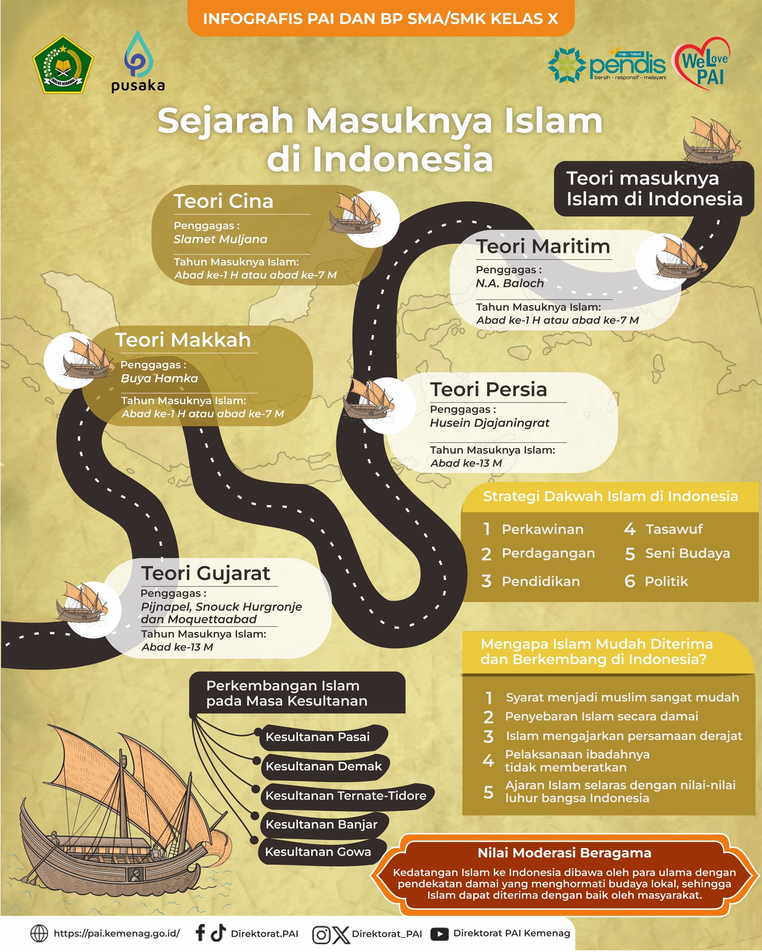 Infografis
