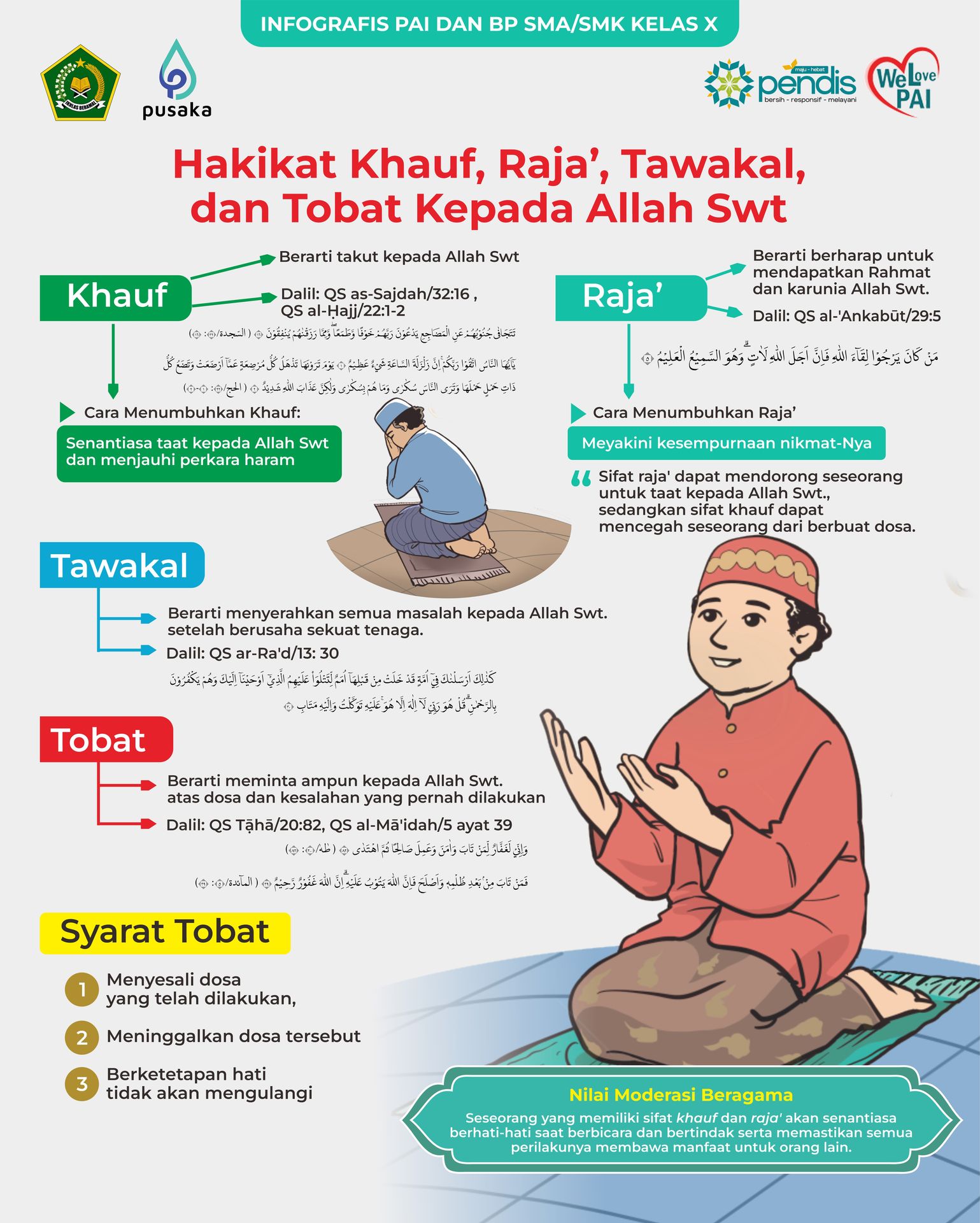 Infografis