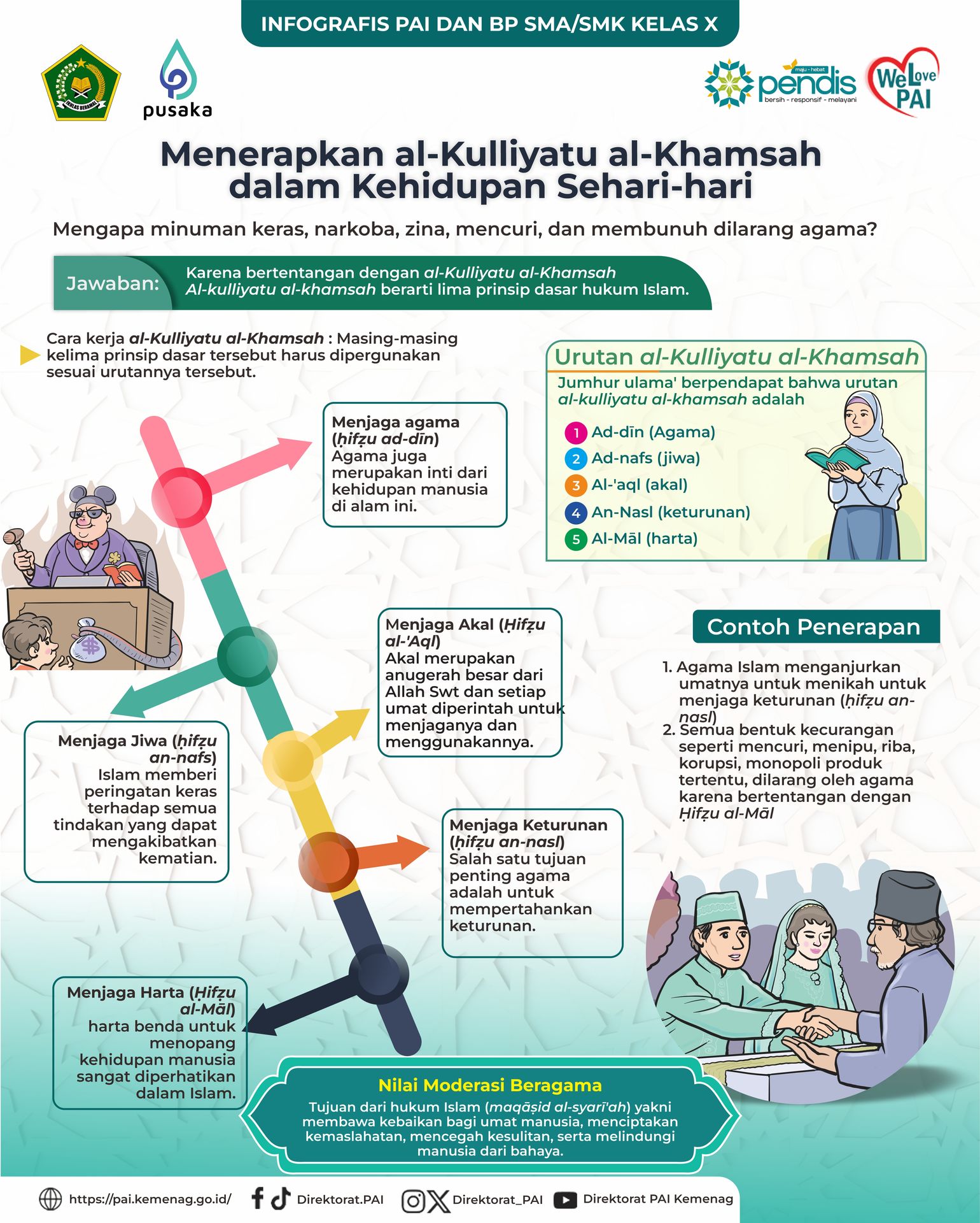 Infografis