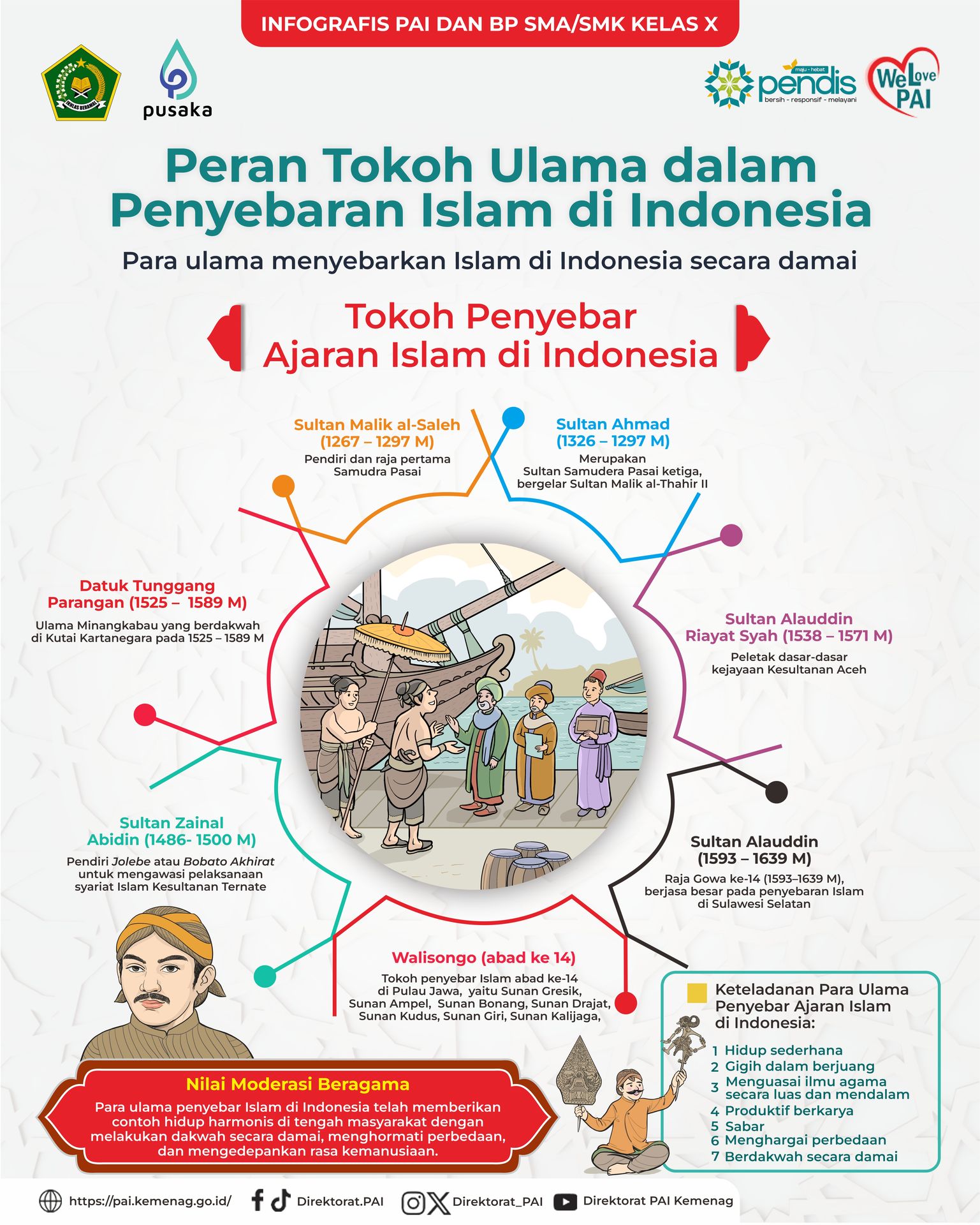 Infografis