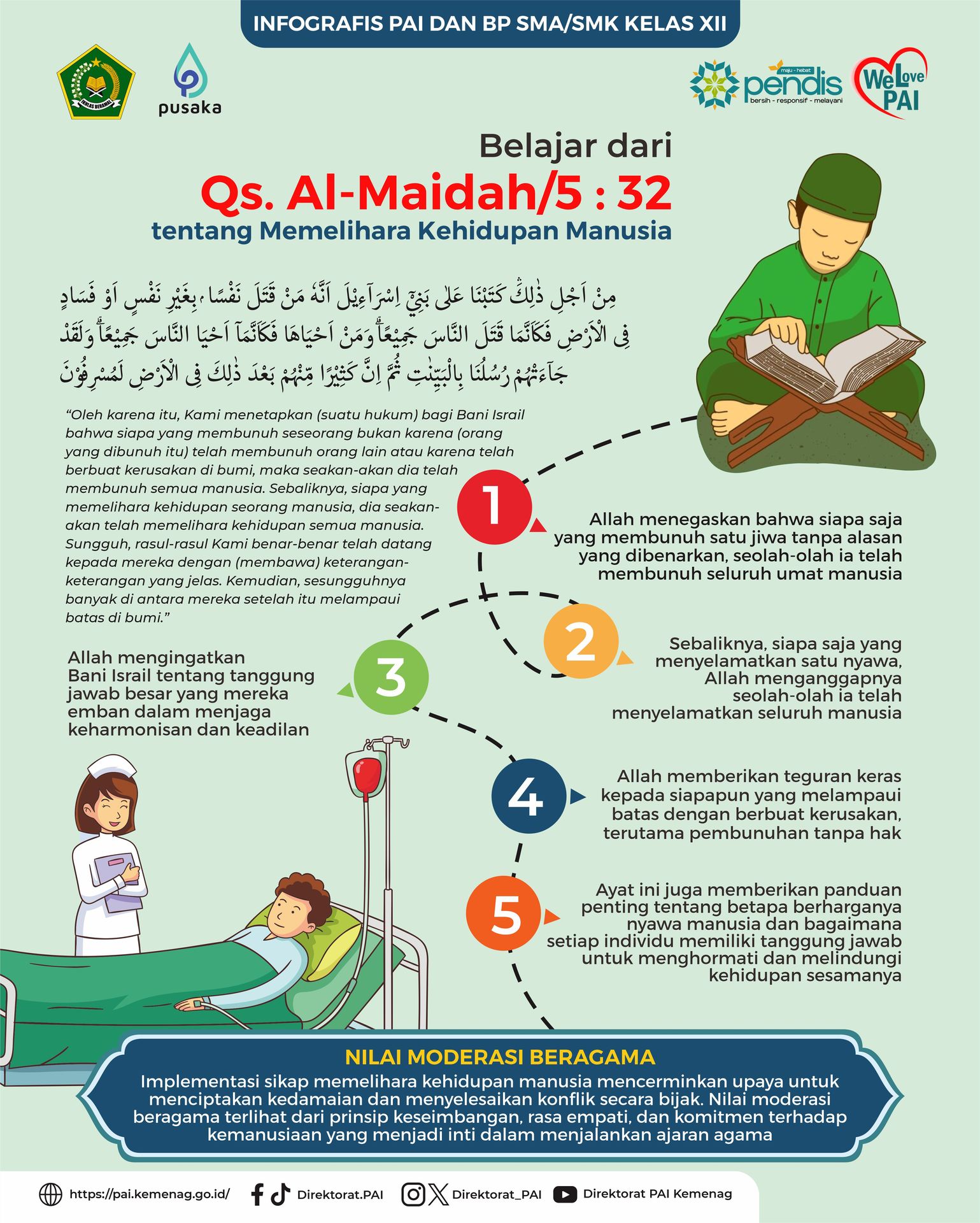 Infografis