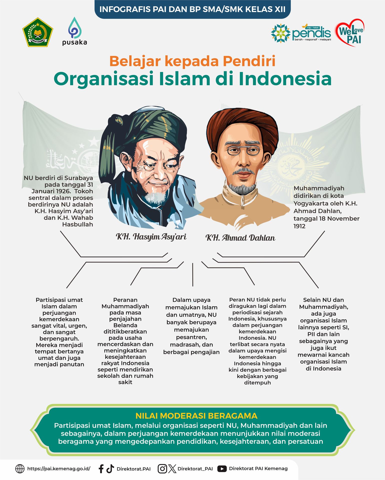 Infografis
